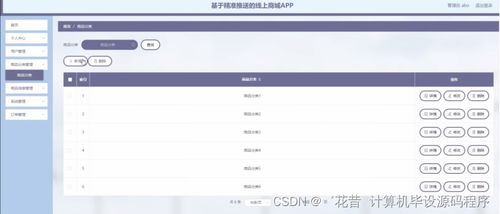 java計算機畢業設計安卓基于精準推送的線上商城app 程序 lw 部署