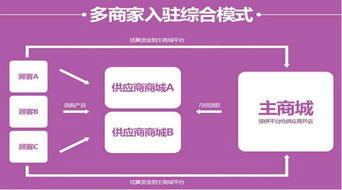 商家入駐返利平臺微信小程序