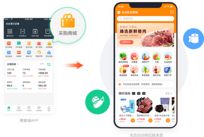 外賣系統,外賣app開發,外賣系統源碼,網上訂餐系統,外賣人專注外賣系統開發