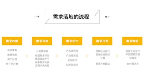 常州開發(fā)app公司的ui設計師工作職責和工作流程是怎樣的