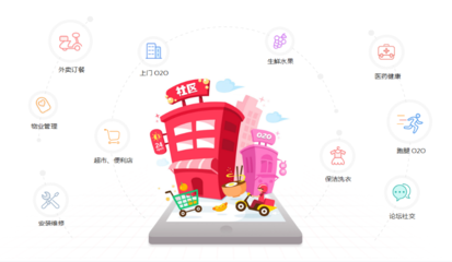 生鮮類APP開發|水果超市商城O2O服務配送平臺軟件系統源碼