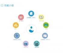 河南手機應用開發 商城網站與APP系統定制開發解析